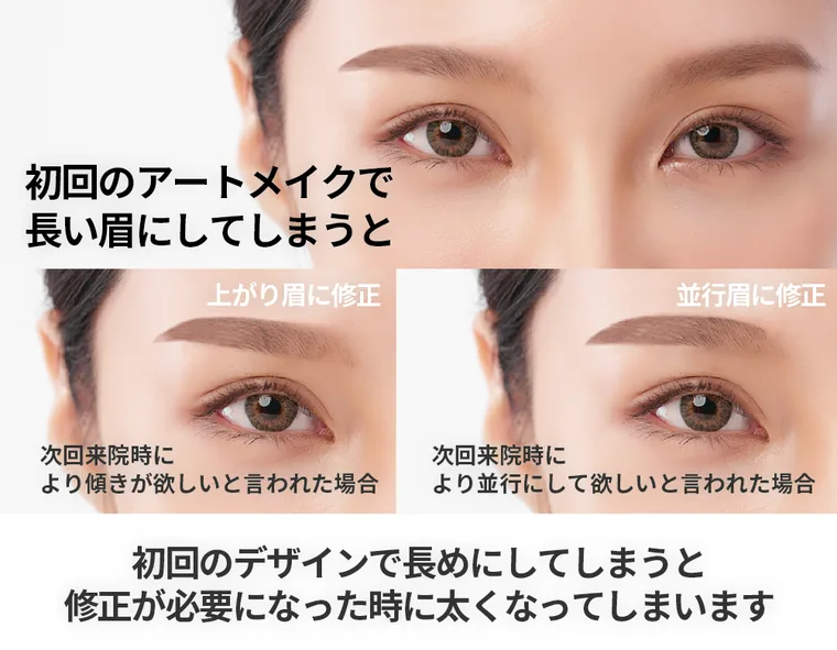 初回に長い眉を入れると、修正が必要になったときに太くなってしまうことを示した図