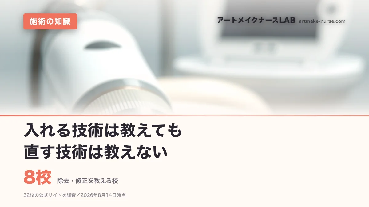 8校（除去・修正を教える校）。入れる技術は教えても　直す技術は教えない