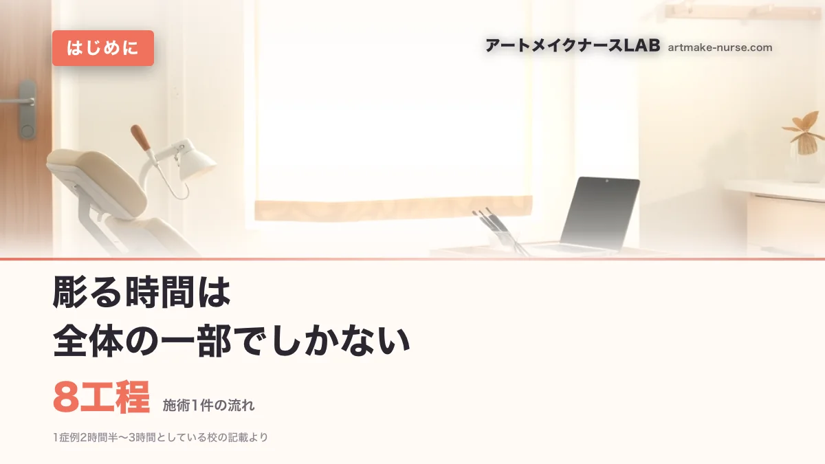 8工程（施術1件の流れ）。彫る時間は　全体の一部でしかない