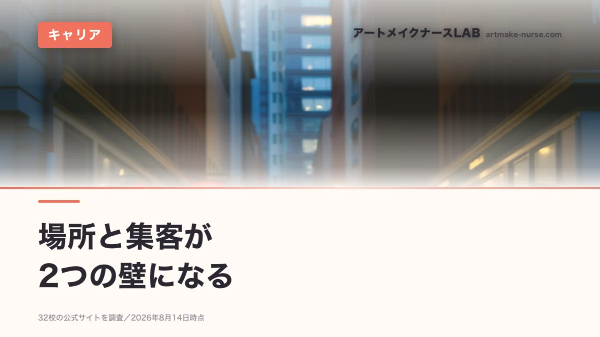 場所と集客が　2つの壁になる