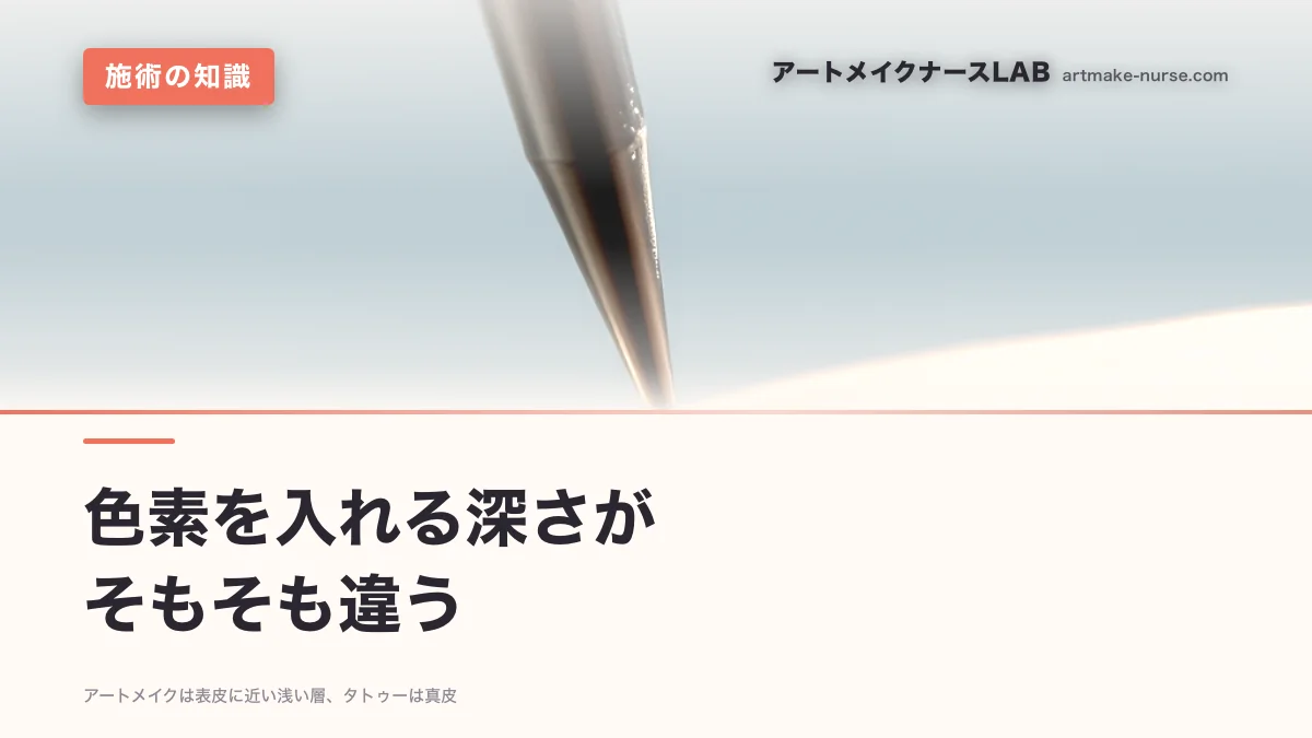色素を入れる深さが　そもそも違う